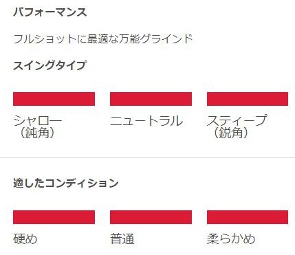 ウェッジ ボーケイ SM10 ニッケル 853RS1S [50° /12° /F-Grind /BV105