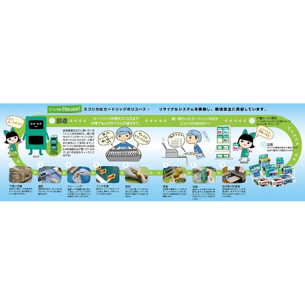 値下げ】 ecorica ECI-C351XLC sushitai.com.mx