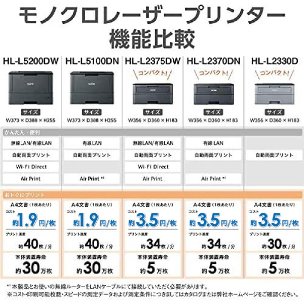 HL-L5100DN モノクロレーザープリンター JUSTIO（ジャスティオ