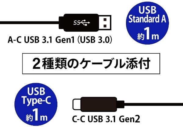 ウェブカメラ化 [USB-C＋USB-A接続 →ポート：HDMI] UVC対応 変換