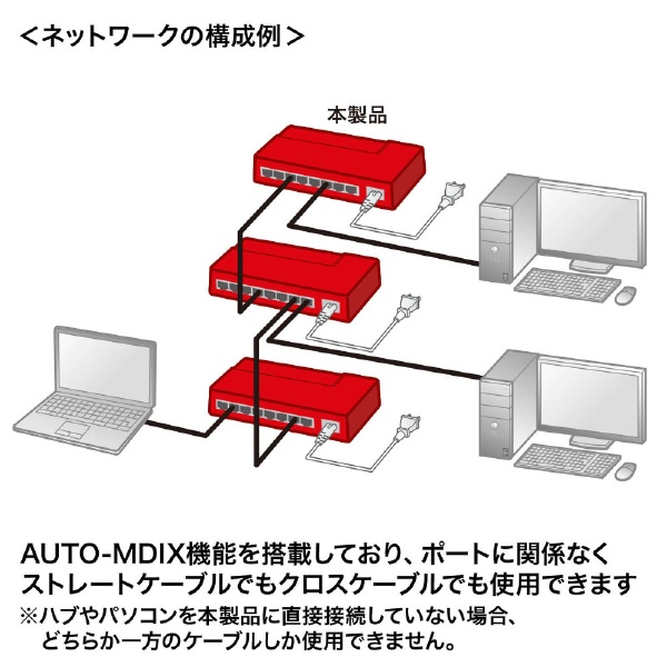 ギガビット対応 スイッチングハブ（8ポート・マグネット付き） LAN