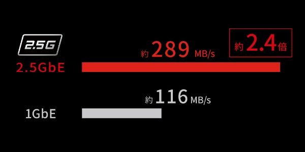 2.5Gギガスイッチングハブ LAN HUB 5ポート 2.5Gbps LXW-2G5 ブラック