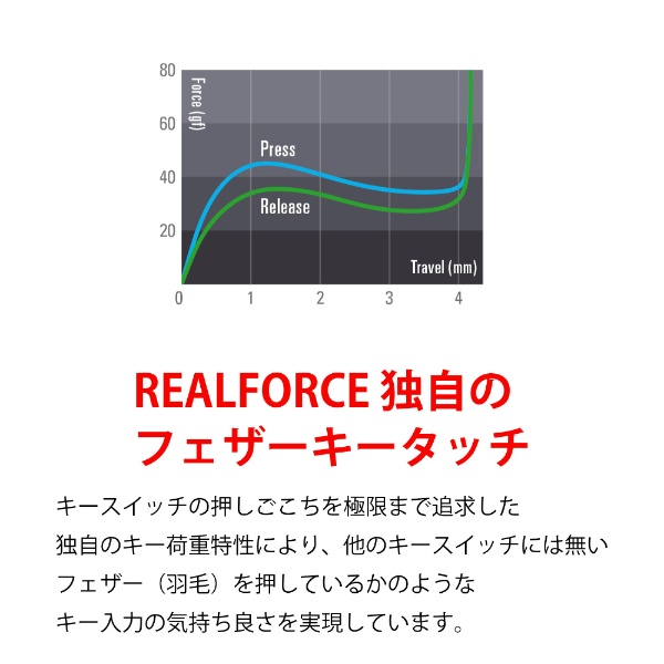 キーボード REALFORCE TKL for Mac シルバー / ホワイト R2TL-JPVM-WH