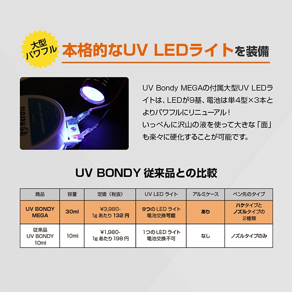 UV Bondy MEGA ユーブイボンディメガ スターターキット 30ml（ノズル