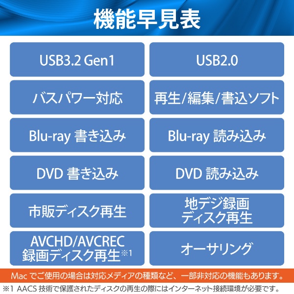 ポータブルブルーレイドライブ (Chrome/Mac/Windows11対応) ホワイト LBD-PVA6U3CVWH [USB-A／USB-C](ホワイト):  ビックカメラ｜JRE MALL