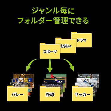 4TB］ハイビジョンレコーディングHDD RECBOX LS テレビ録画向けモデル