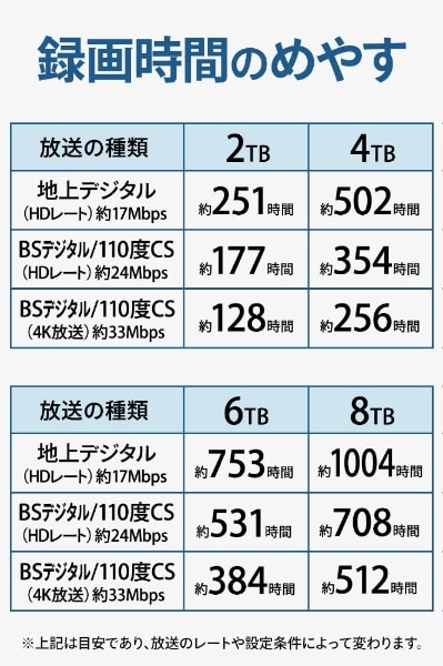 HDCX-UTL4K 外付けHDD USB-A接続 家電録画対応 [据え置き型 /4TB](ブラック): ビックカメラ｜JRE MALL