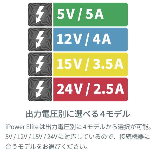 超ローノイズ大容量ACアダプター iPower-Elite-24V(iPower-Elite-24V