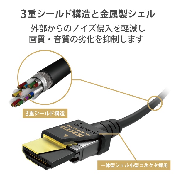 HDMIケーブル Ultra High Speed HDMI 1.5m 8K 60p / 4K 120p 金メッキ