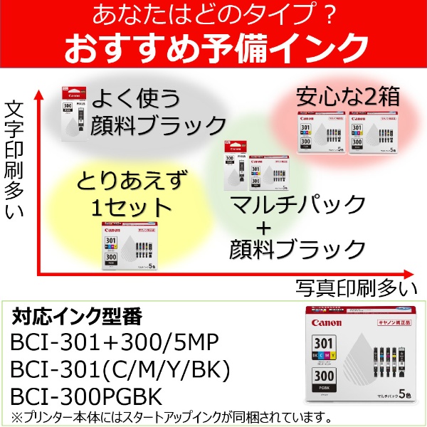 複合機 | キヤノン PIXUS TS7530インクジェット複合機 A4 ホワイト