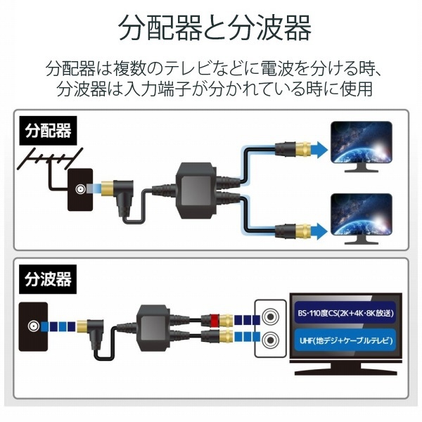 4K8K対応アンテナ分配器 ケーブル付(F(ネジ)0.5m-L(L字)2m) OB