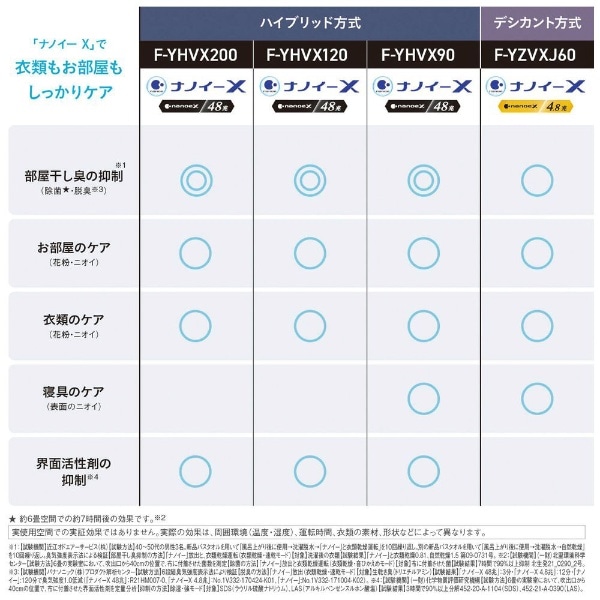 衣類乾燥除湿機 クリスタルホワイト F-YHVX90-W [ハイブリッド方式 /木造8畳まで /鉄筋16畳まで](ホワイト): ビックカメラ｜JRE  MALL