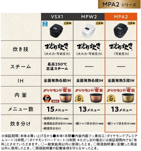 品多く パナソニック 5.5合炊き 炊飯器 可変圧力IHジャー おどり炊き