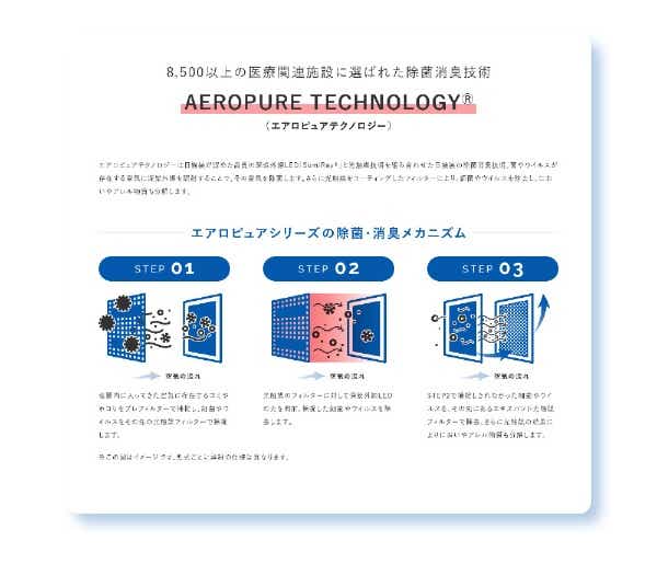空間除菌消臭装置 Aeropure（エアロピュア）series P パールホワイト