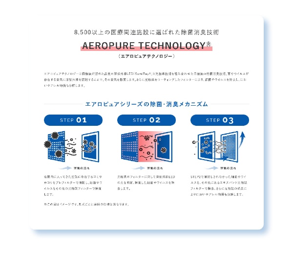 空間除菌消臭装置 Aeropure（エアロピュア）series P シルバー PN-JS1