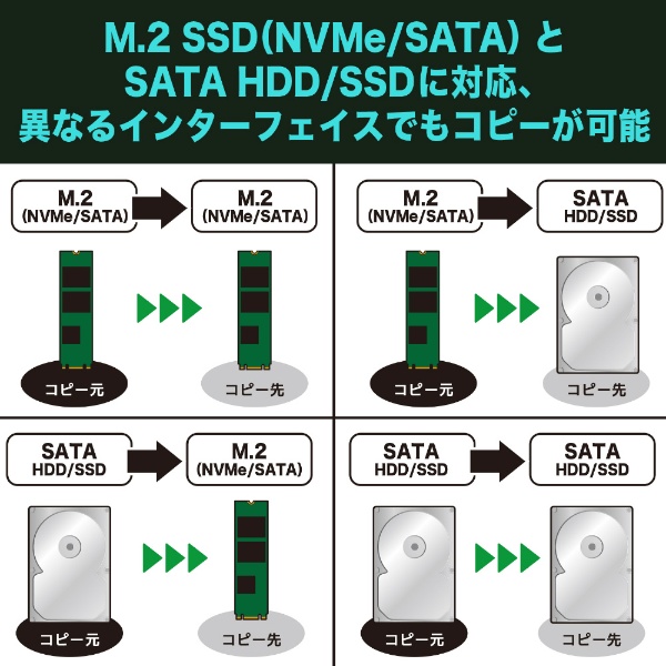 データコピー＆イレースマシン〕M.2 SSD(NVMe/SATA/AHCI)＋2.5インチ