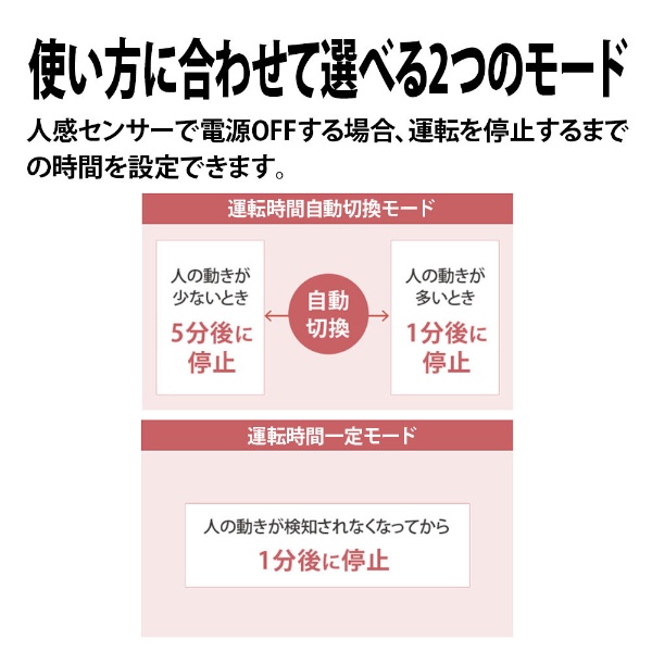 電気ファンヒーター プラズマクラスター7000［人感センサー付き