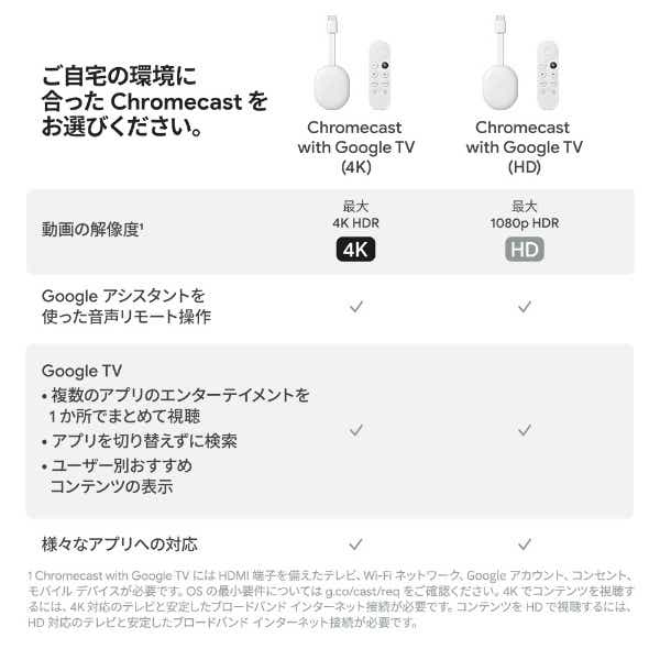 Chromecast with GoogleTV(HD) Snow GA03131-JP(ホワイト ...