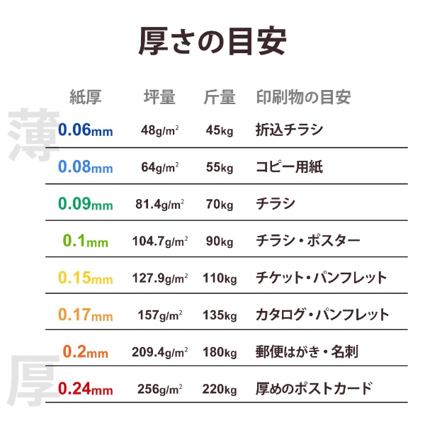 インクジェット〕写真用 印画紙Pro 光沢 厚手 0.25mm [2L判 /20枚