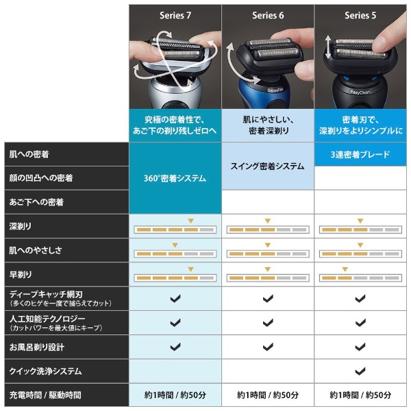 電気シェーバー シリーズ7 洗浄機付きモデル【ヒゲトリマー/防水設計