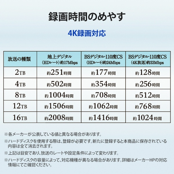 HDW-UTCS16 外付けHDD USB-A接続 家電録画対応(Chrome/Mac/Windows11