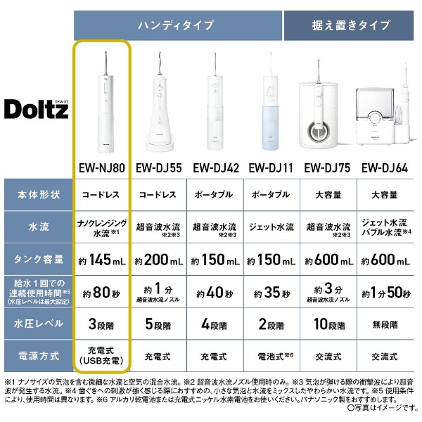 AC100-240V］ 口腔洗浄器 「ジェットウォッシャー ナノクレンジング