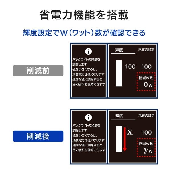 USB-C接続 PCモニター ホワイト LCD-C271DW [27型 /フルHD(1920×1080