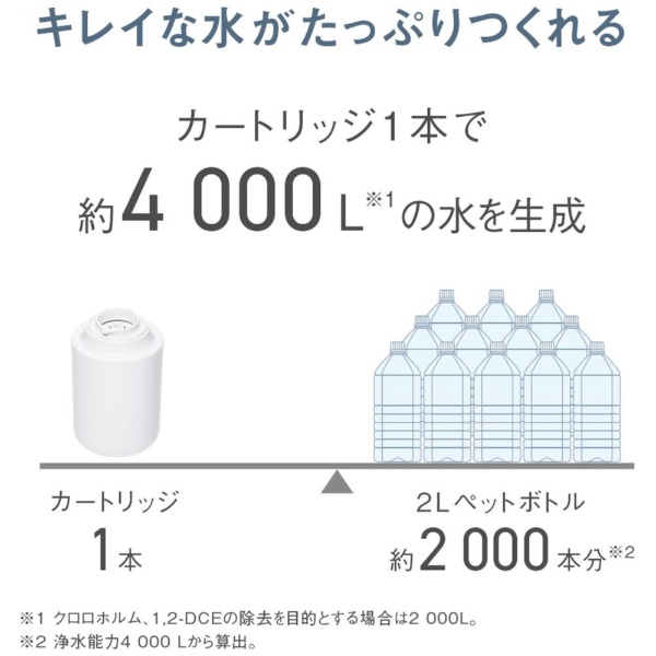 浄水器 Panasonic ホワイト TK-CJ14-W(ホワイト): ビックカメラ｜JRE MALL