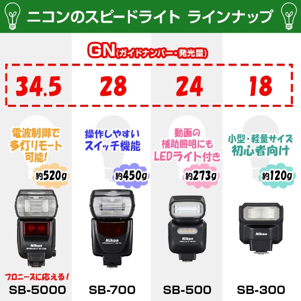 スピードライト SB-5000[SB5000](SB5000): ビックカメラ｜JRE MALL