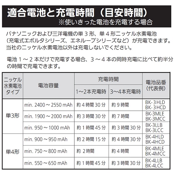 ≪国内・海外兼用≫エネループ ファミリーセット（充電器、単3形＆単4