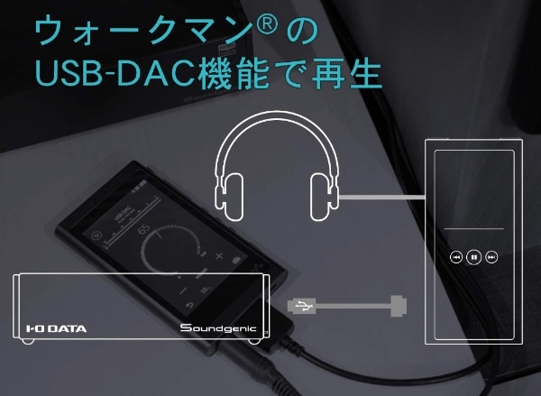 2TB HDD搭載ネットワークオーディオサーバー「Soundgenic」 HDL-RA2HF