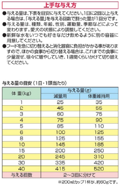 メディコート アレルゲンカット 魚＆お米 低脂肪ライトタイプ 7歳から