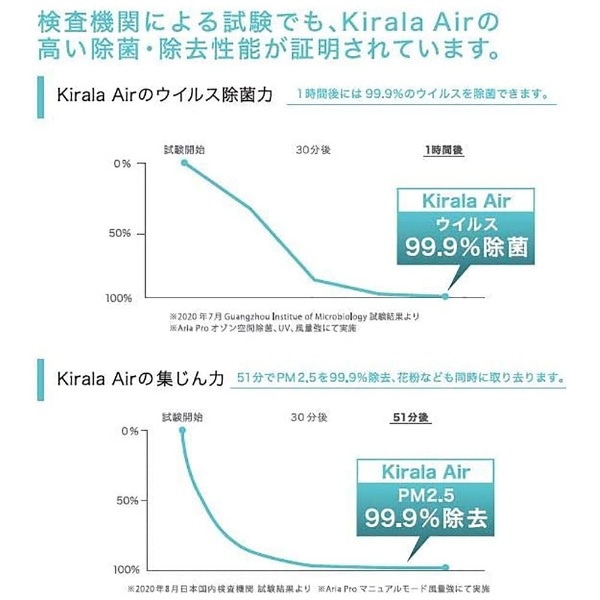 【新品・未開封】Kirala 空気清浄機 KAH-128 WHITE ホワイト