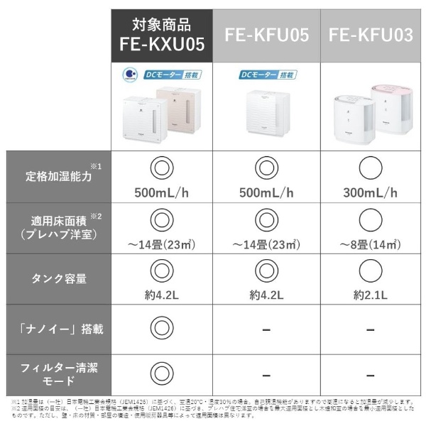 FE-KXU05-T パナソニック　気化式加湿器　新品未使用