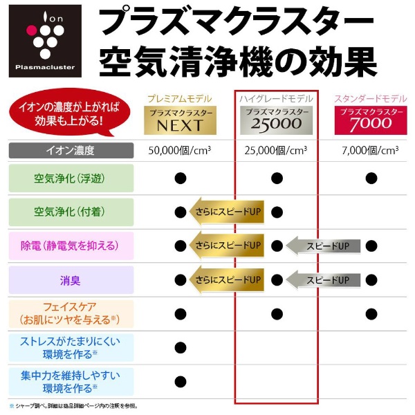 加湿空気清浄機 プラズマクラスター25000 ホワイト系 KI-PS40-W [適用畳数：18畳 /最大適用畳数(加湿)：12畳 /PM2.5対応]( ホワイト): ビックカメラ｜JRE MALL