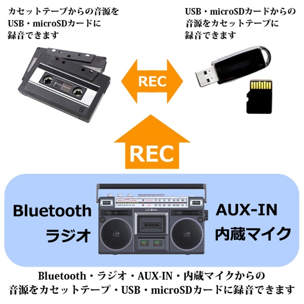 クラシカルステレオラジカセ CICONIA(チコニア) ブラック TY-2111