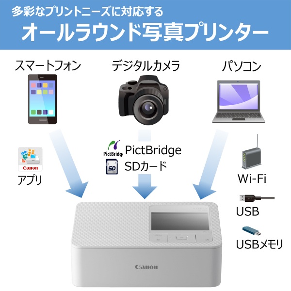 ミニフォトプリンター SELPHY CP1500 ホワイト CP1500(WHJP)(ホワイト