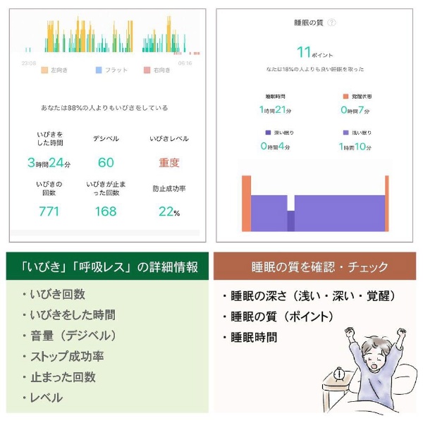 呼吸レス いびき防止グッズ Snore Circle PRO スノアサークルプロ