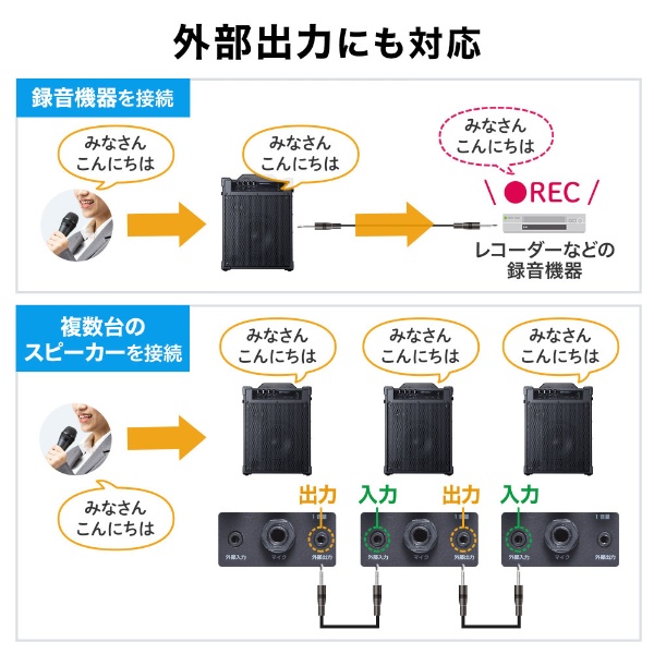 ワイヤレスマイク付き拡声器スピーカー（バッテリー内蔵・ワイヤレス