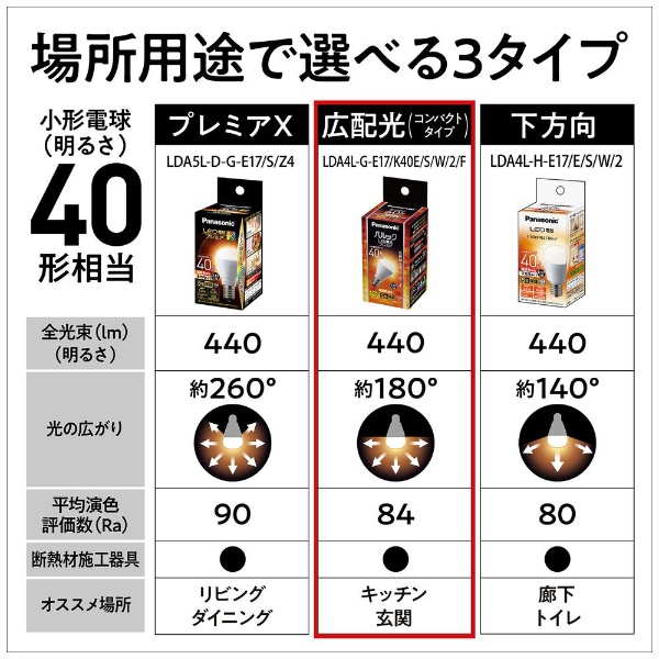 パルックLED電球プレミア 小形電球タイプ(E17口金) 広配光タイプ