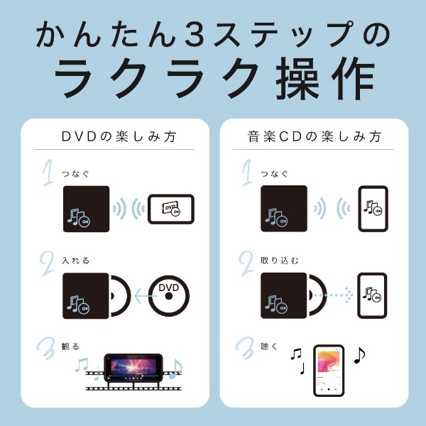 スマホ用CDレコーダー「ラクレコ」DVD再生＆microSDスロット搭載モデル 