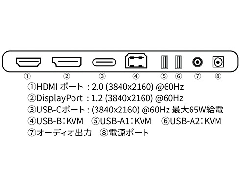 USB-C接続 PCモニター JN-27IPSB4FLUHDR-HSP [27型 /4K(3840×2160