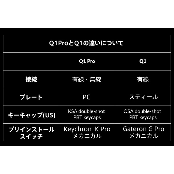 キーボード Q1 Pro RGBライト(茶軸・英語配列) シェルホワイト Q1P-P3W