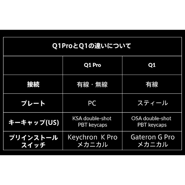 キーボード Q1 Pro RGBライト(茶軸) カーボンブラック Q1P-M3-JIS