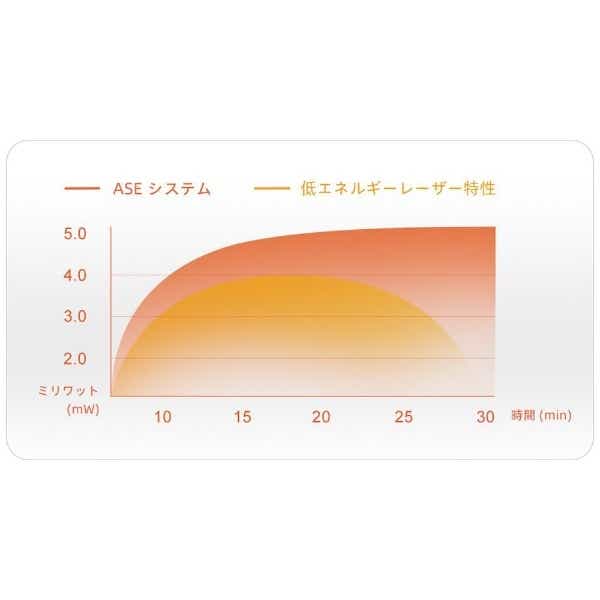 LTD88 iHelmet光スカルプ美容器 ダークグレー(グレー): ビックカメラ