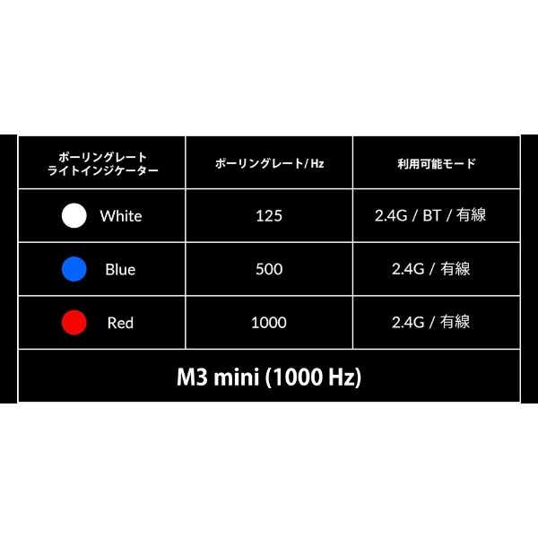 マウス [Bluetooth・2.4 Ghz・USB (Type-C+Type-A)] M3 Mini(Mac