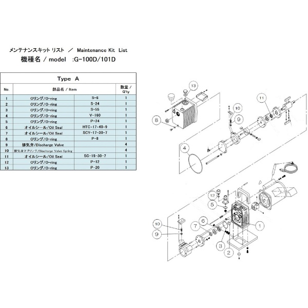 ＵＬＶＡＣ Ｇ－１００Ｄ／１０１Ｄ用メンテナンスキットＡ G-100D