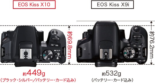EOS Kiss X10 デジタル一眼レフカメラ ブラック EOSKISSX10BKWKIT ...