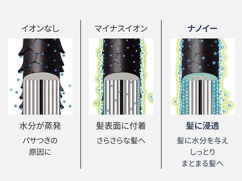 ヘアードライヤー ナノケア ピンクゴールド EH-NA2K-PN(ピンク