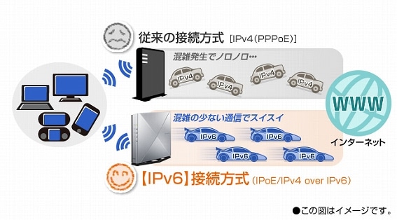 wifiルーター Aterm(エーターム) PA-WX6000HP [Wi-Fi 6(ax) /IPv6対応